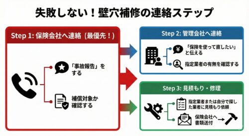 賃貸の壁穴、DIYで隠すとバレる？退去費用の恐怖を「火災保険」で0円にする救済ガイド