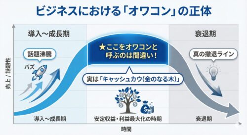 まだ「オワコン」って使ってますか？ 言葉の寿命と、痛くない大人の処世術