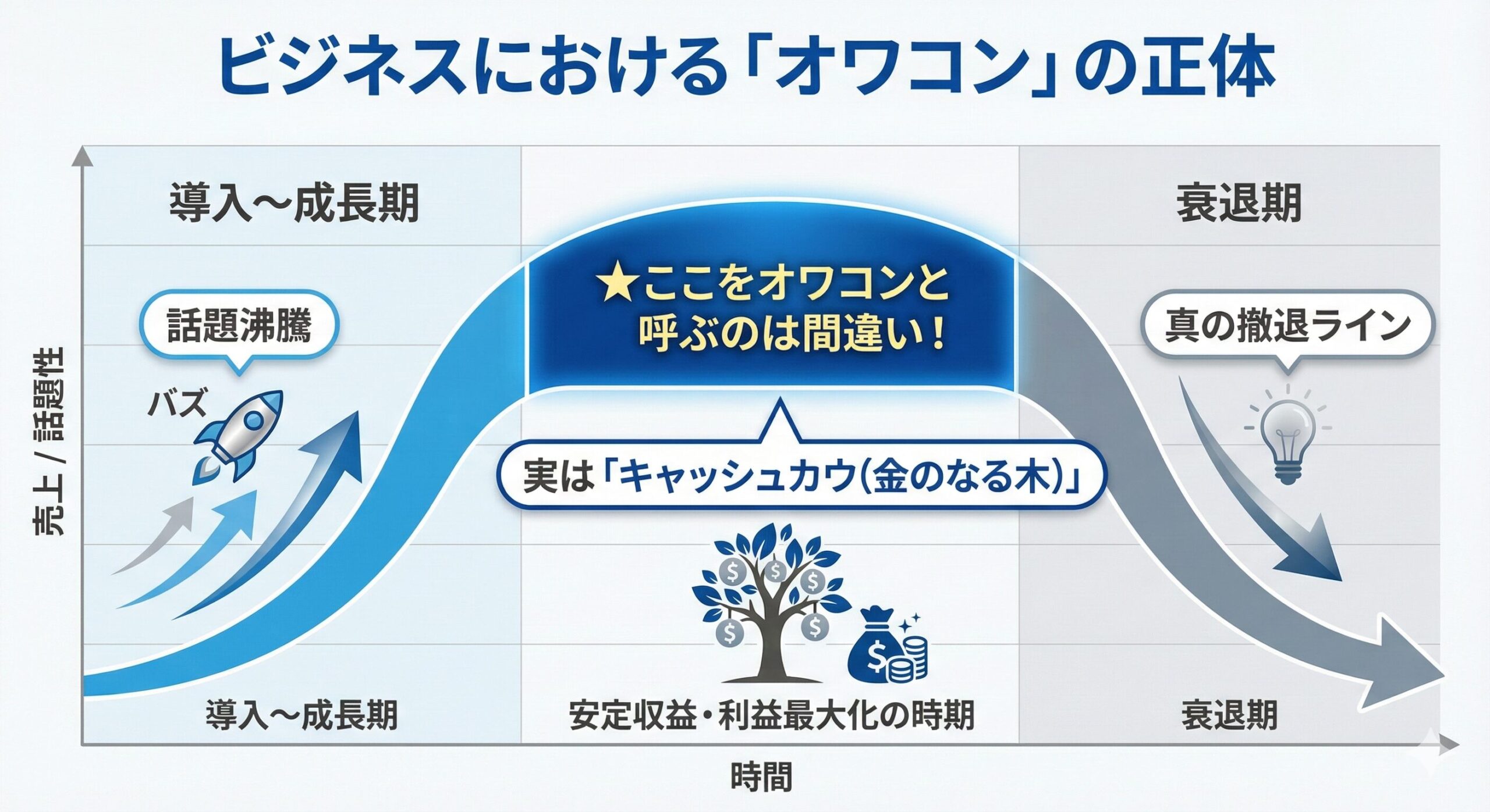まだ「オワコン」って使ってますか? 言葉の寿命と、痛くない大人の処世術