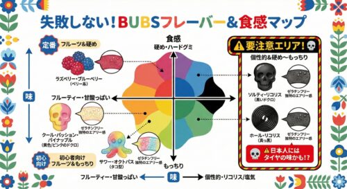 スウェディッシュキャンディとは?ASMRで話題の「BUBS」を日本で買う方法と失敗しない味選び