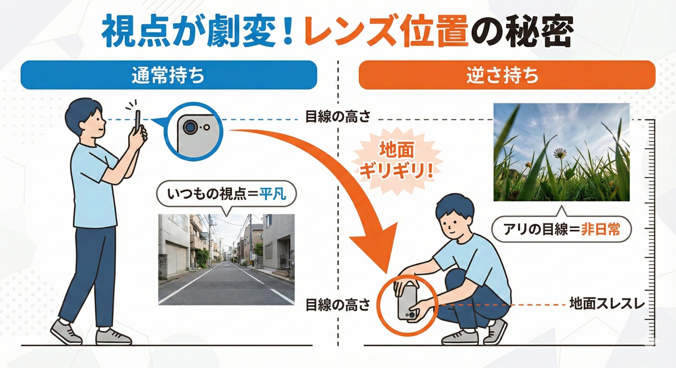 スマホをひっくり返すだけ！「逆さ撮り」で平凡な写真が劇的アートに変わる魔法