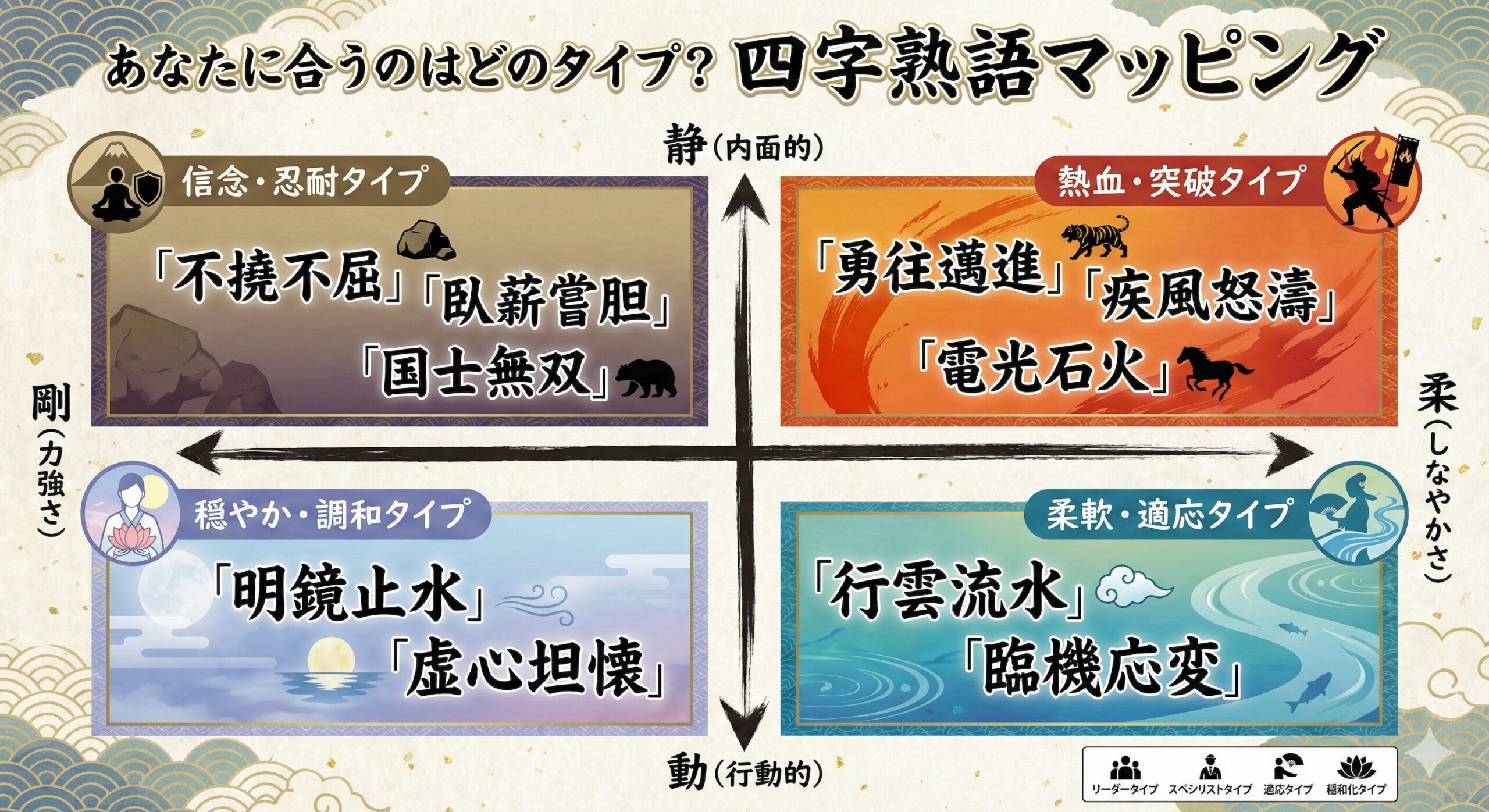 座右の銘にしたい「かっこいい四字熟語」厳選18|意味と由来で選ぶ、一生モノの言葉