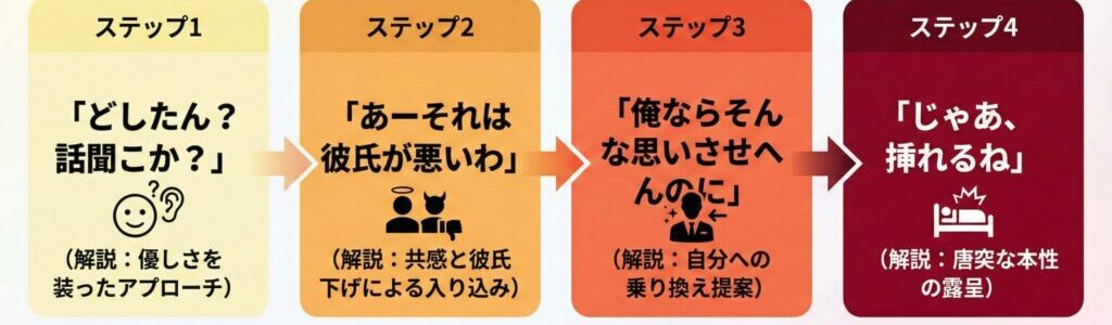 「どしたん話聞こか」は下心のサイン？送ってきた男を“踏み絵”にして主導権を握る、最強の返し方完全ガイド