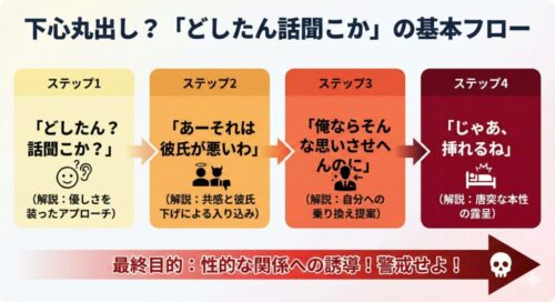 「どしたん話聞こか」は下心のサイン？送ってきた男を“踏み絵”にして主導権を握る、最強の返し方完全ガイド