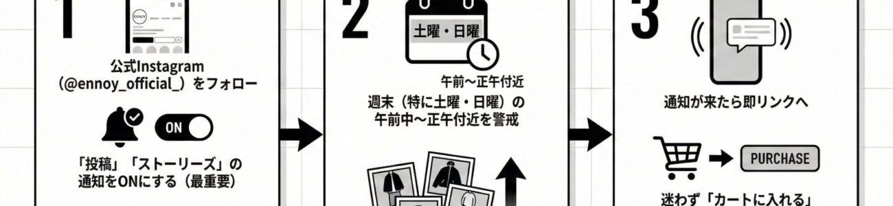 ENNOY（エンノイ）とは？買えない理由と購入攻略法、サイズ感を徹底解説