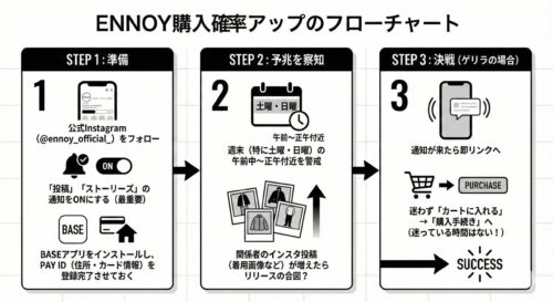 ENNOY（エンノイ）とは？買えない理由と購入攻略法、サイズ感を徹底解説