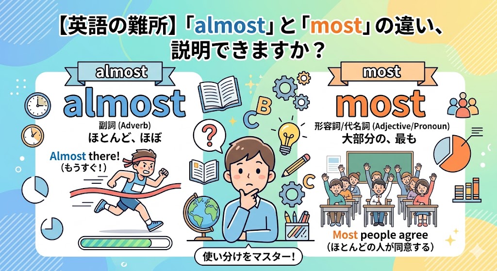 【英語の難所】「Almost」と「Most」の違い、説明できますか? イメージで掴む"寸止め"の感覚