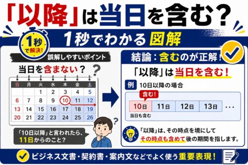 「以降」は当日を含む？ 1秒で解決する図解と、誤解を防ぐビジネスメール術