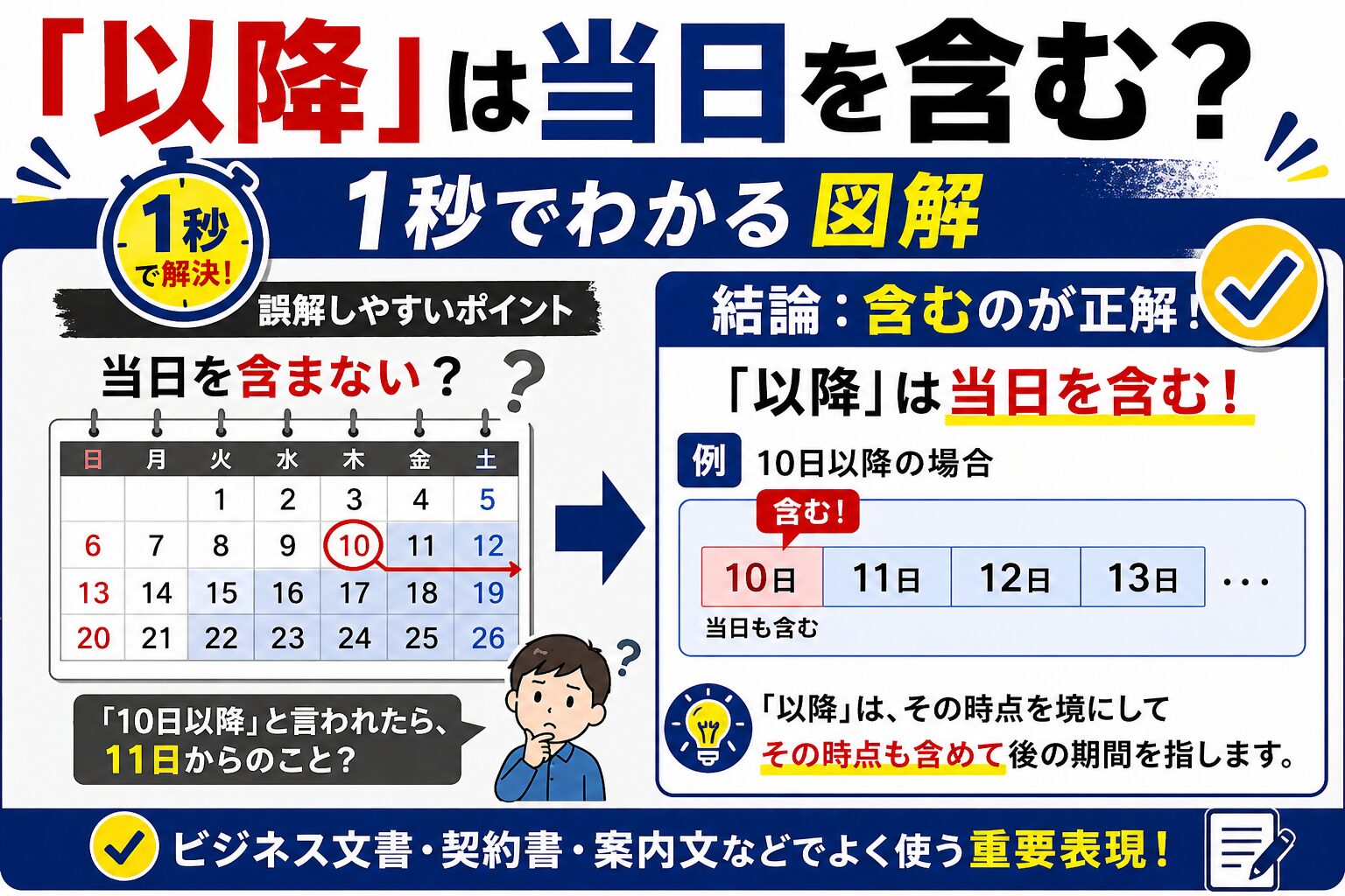 「以降」は当日を含む? 1秒で解決する図解と、誤解を防ぐビジネスメール術