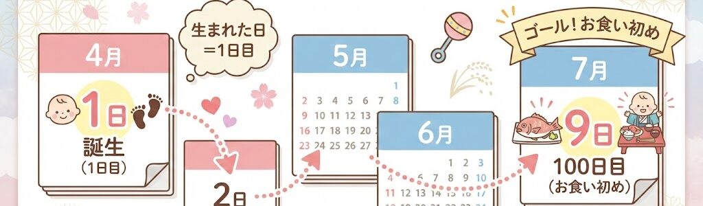 お食い初めはいつやる？計算方法と日程調整の正解【カレンダー付】
