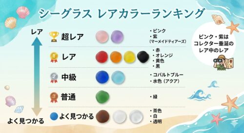 シーグラスとは？レア色ランキングと「大人の宝探し」を楽しむコツ