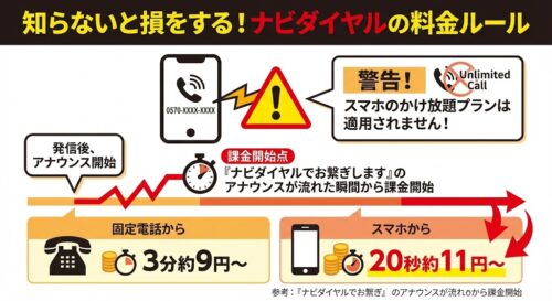 0570（ナビダイヤル）とは？料金の仕組みと「かけ放題対象外」の注意点を徹底解説
