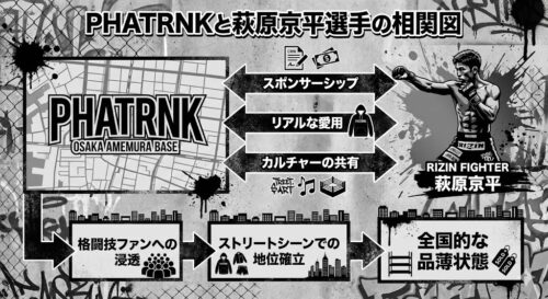 ファットランク（PHATRNK）とは？人気の理由と萩原京平との関係、店舗情報を徹底解説