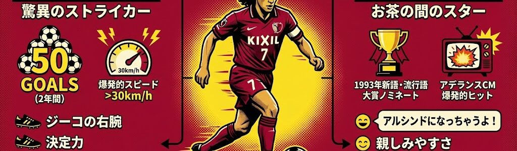 「アルシンドになっちゃうよ！」から30年。伝説のストライカー、アルシンドの功績と現在