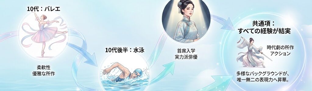 チェンシャオユン（陳小紜）のプロフィール｜出演ドラマ、経歴、美しさの秘訣を徹底解説