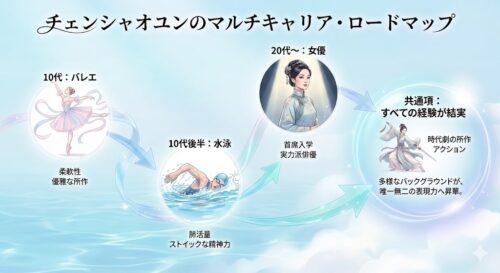 チェンシャオユン（陳小紜）のプロフィール｜出演ドラマ、経歴、美しさの秘訣を徹底解説