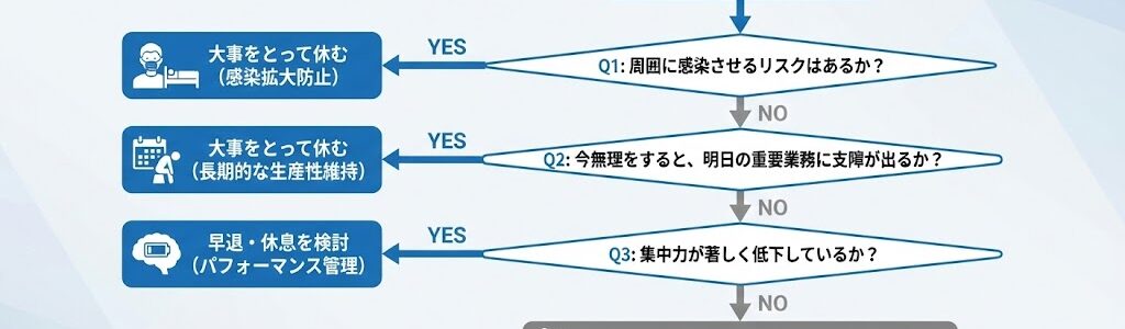「大事をとって」の意味と正しい使い方は？ビジネスでの言い換えや敬語、休む時の例文を解説