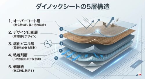 ダイノックシートとは？メリット・デメリットからDIYのコツ、費用まで徹底解説