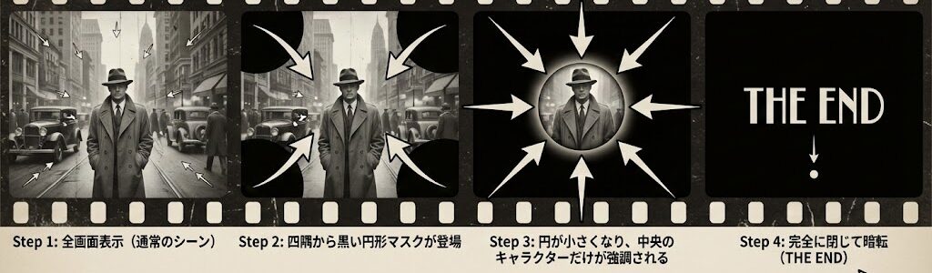 アイリスアウトの意味とは？映像演出の効果と歴史、アイリスインとの違いを徹底解説