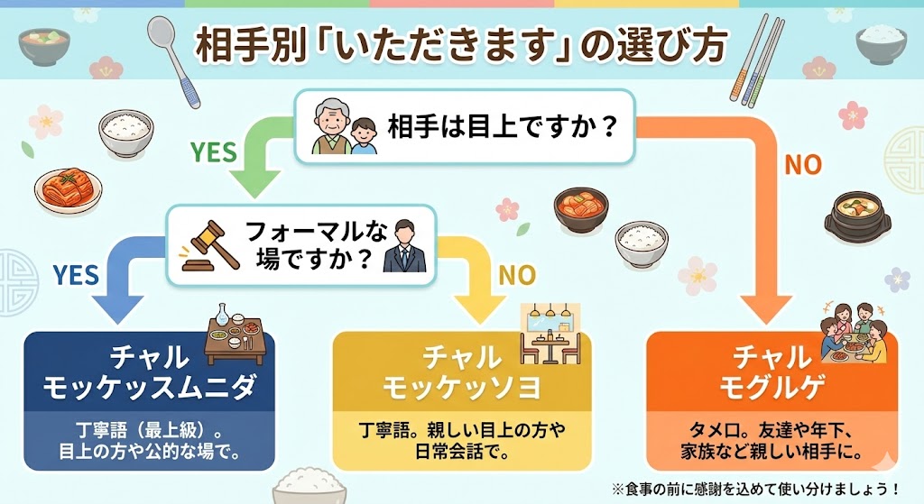 韓国語で「いただきます」は何?カタカナ発音と丁寧な言い分けを徹底解説