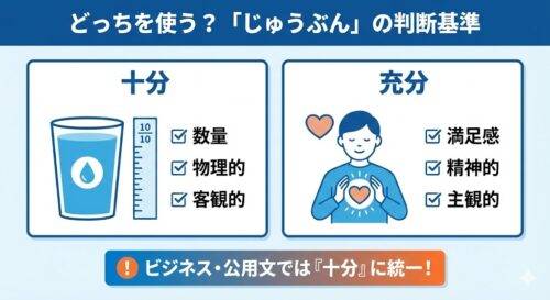 「十分」と「充分」の違いは？使い分けの正解とビジネスでのマナーを解説