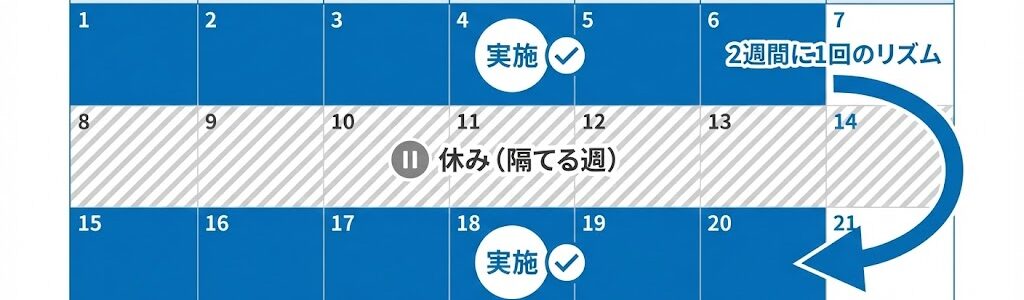 隔週(かくしゅう)とは?意味・数え方・「週2回」との違いをプロが徹底解説