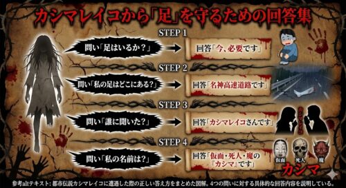 カシマレイコの正体とは？都市伝説の由来と「足」を守るための対策・回答集