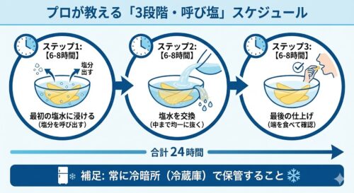 数の子の塩抜きで失敗しない！プロが教える「黄金比の塩水」と食感を残す極意