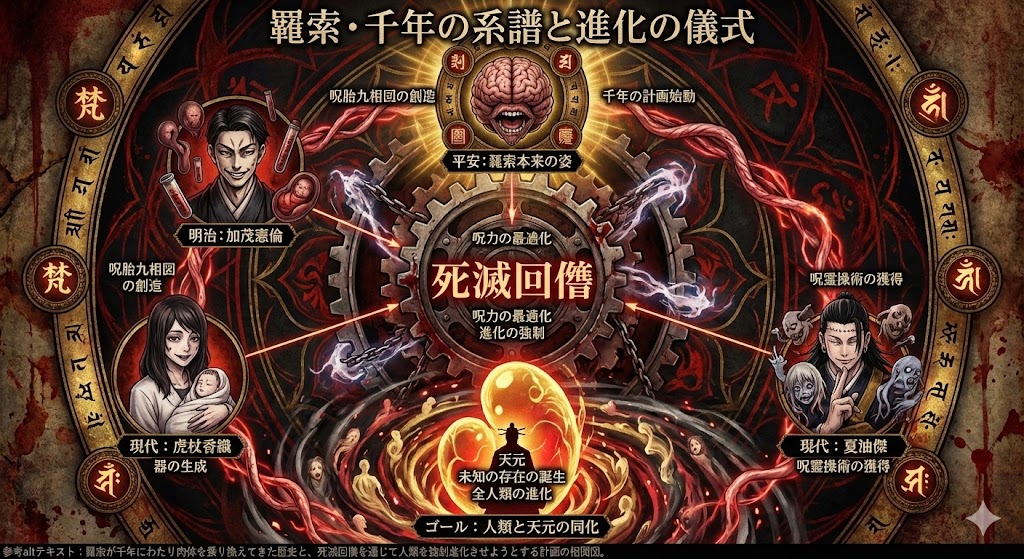 羂索(けんじゃく)とは?正体・目的から仏教的由来まで徹底解説【呪術廻戦】