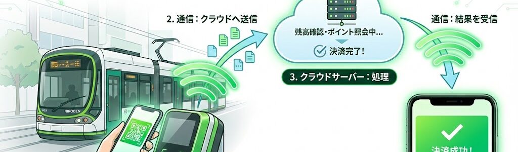 広島の新決済「モビリーデイズ」とは？PASPY終了後の使い方・メリットを徹底解説