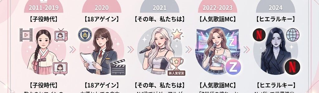 ノ・ジョンウィのすべて｜子役からの脱皮、最新作『ヒエラルキー』で見せた新境地と美貌の秘密