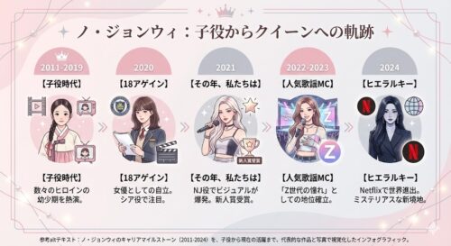 ノ・ジョンウィのすべて｜子役からの脱皮、最新作『ヒエラルキー』で見せた新境地と美貌の秘密