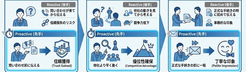 「先んじて」の正しい意味とビジネスでの使い方｜類語・敬語表現と失敗しないための注意点