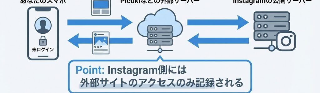 【2026年最新】インスタのストーリーを足跡つけずに見る方法5選|バレない裏ワザと注意点を徹底解説