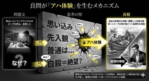 ウミガメのスープの良問とは？「納得感」を生む構造と厳選問題の選び方