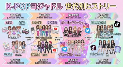 ヨジャドルとは？意味や由来、今さら聞けないK-POP用語を徹底解説！