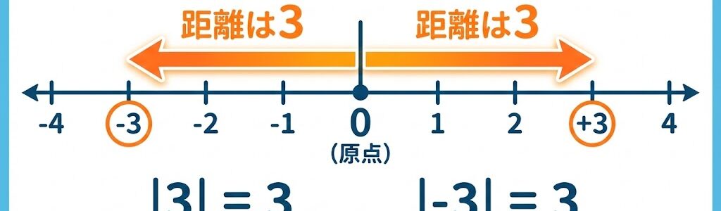 【中高生必見】絶対値とは？意味・計算方法・記号の外し方をプロがわかりやすく解説