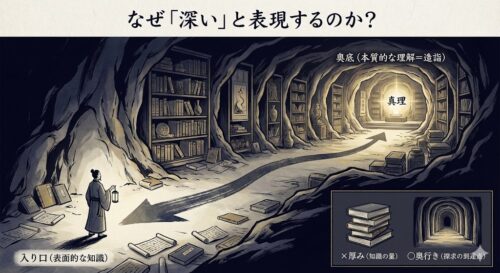 「造詣が深い」の意味と正しい使い方は？「厚い」は間違い？類語や例文も解説