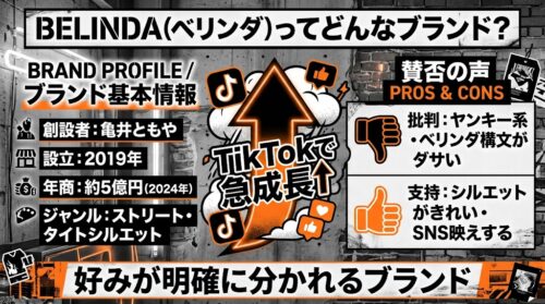 ベリンダ（BELINDA）はダサい？ともやのブランドが賛否を呼ぶ理由を徹底解説