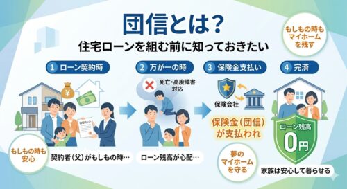 団信とは?住宅ローンを組む前に知っておきたいこと