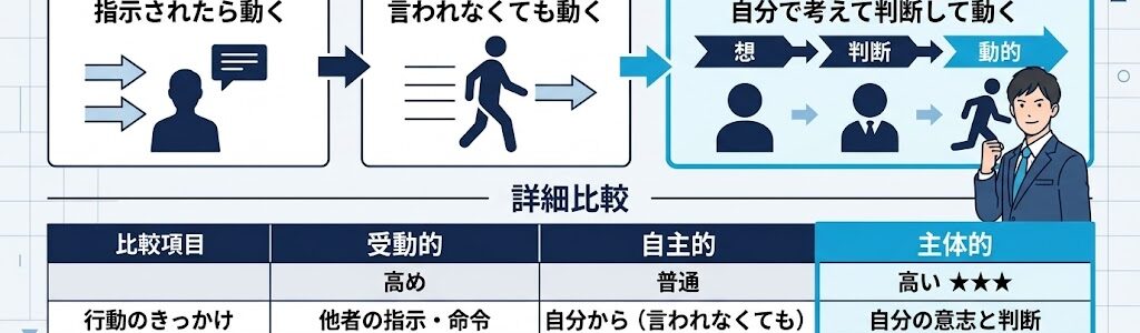 主体的とは？意味をわかりやすく解説【仕事・学習・日常での使い方も紹介】