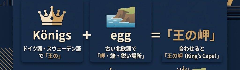 ケーニグセグの読み方は？名前の由来をわかりやすく解説
