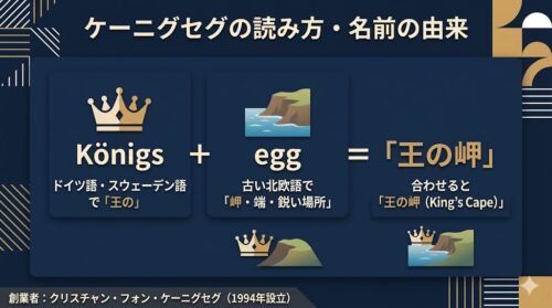 ケーニグセグの読み方は？名前の由来をわかりやすく解説