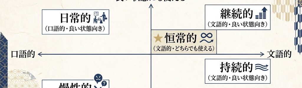 恒常的とは？意味・読み方・使い方・類語を例文つきで徹底解説