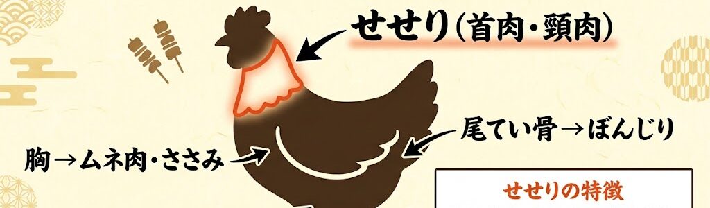 せせりとはどこの部位？意味・読み方・味・焼き鳥での楽しみ方を徹底解説