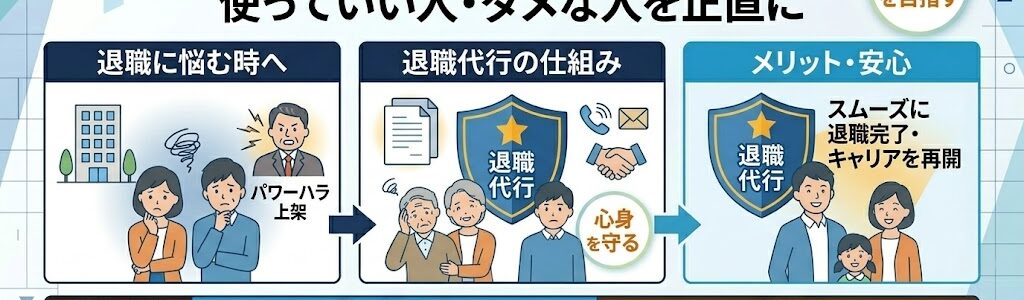 退職代行とは?使っていい人・ダメな人を正直に解説