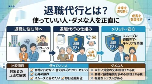 退職代行とは？使っていい人・ダメな人を正直に解説