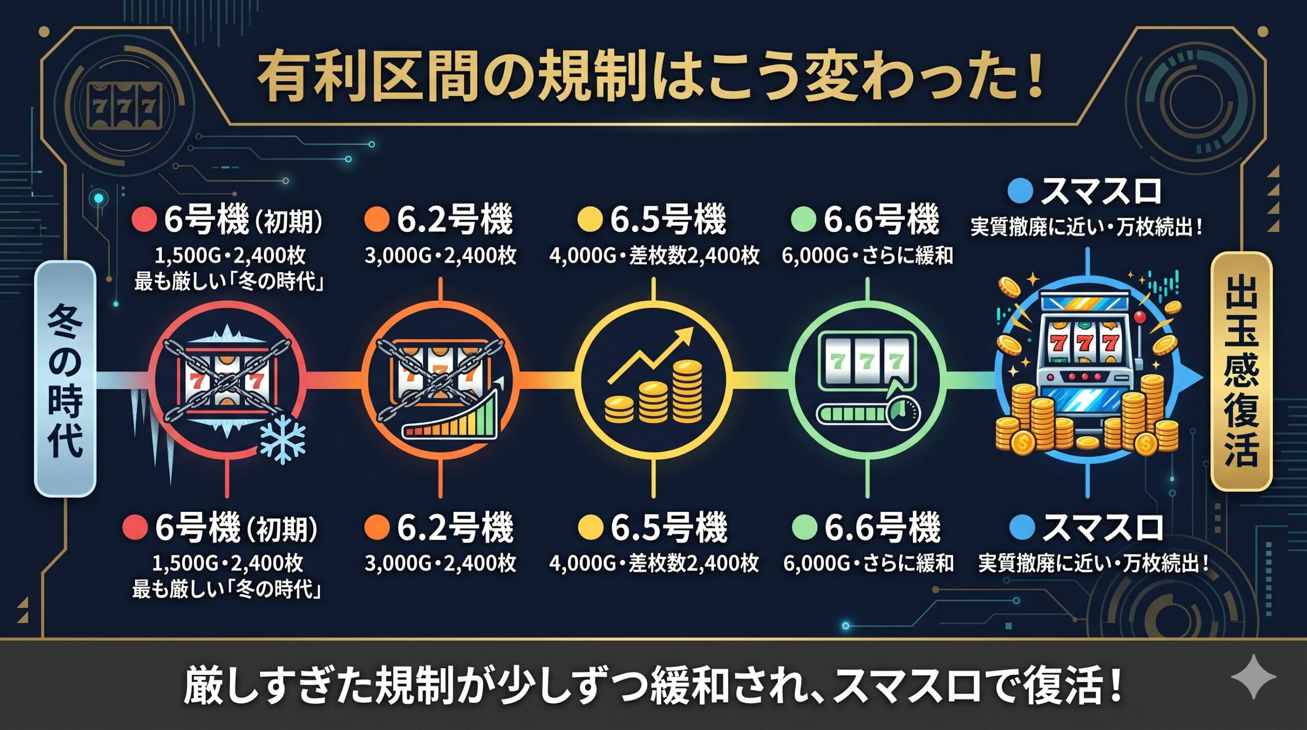 有利区間とは？パチスロ初心者にもわかりやすく仕組みと規制の変遷を解説