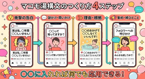 マコモ湯構文とは?意味・元ネタ・テンプレートと使い方をわかりやすく解説