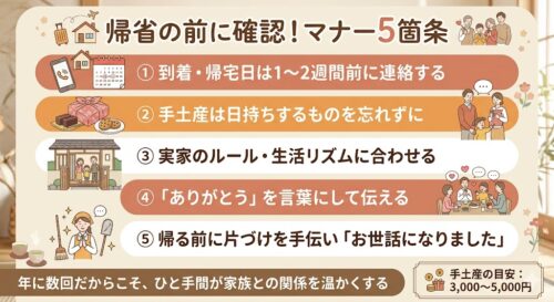 帰省とは？意味・読み方・里帰りとの違い・マナーと手土産の選び方を解説